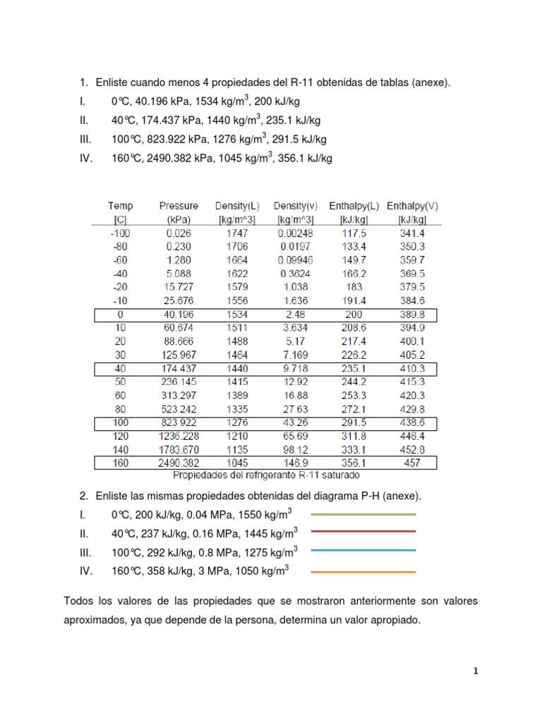 Propiedades del Refrigerante R-11 | PDF | Calor | Entalpía