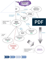 Esquema Modelos