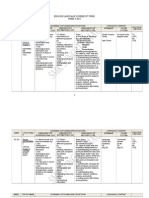 English Language Scheme of Work FORM 4 2014: Learning Outcomes/Specifications Language Content