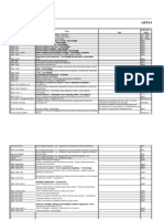 Lista de Normas e Documentos Técnicos