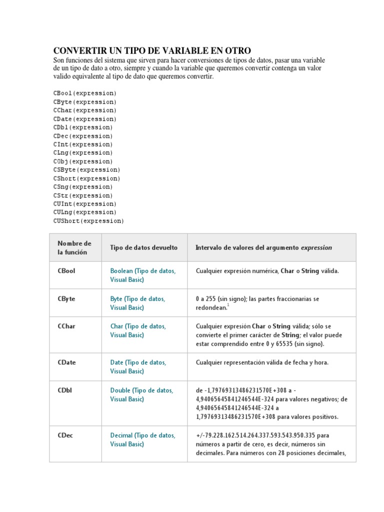 Funciones de Conversión en Visual Basic | PDF | Tipo de datos | Básico