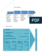 Modelado de Procesos