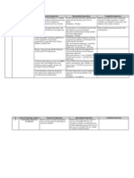 VDOT-cast-In-place Min ITP and Inspection Checklist