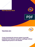 Vaccines - How They Work