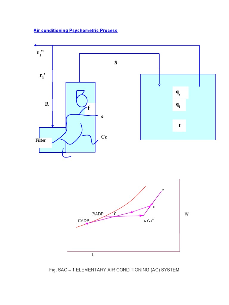 Airconditioning System Application | PDF | Teaching Methods & Materials