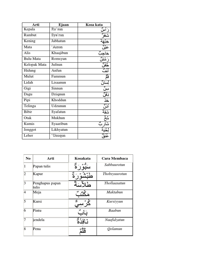 Kosakata Bahasa Arab Pdf