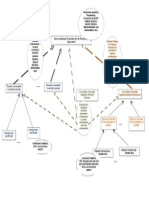 Annex II - Partenership Framework Diagram