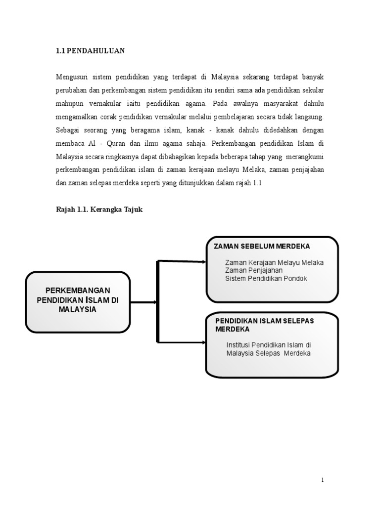Sejarah Pendidikan Islam Di Malaysia Pdf
