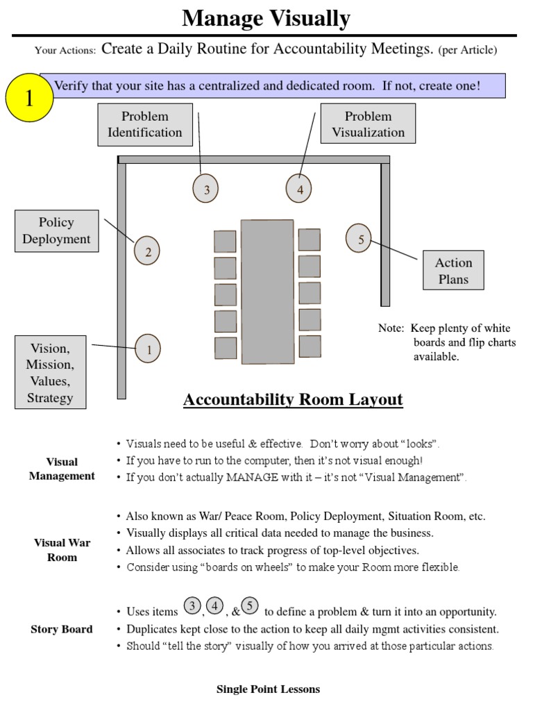 Visual Management for Accountability Meetings | PDF