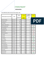 Factor de Impacto Sociologia