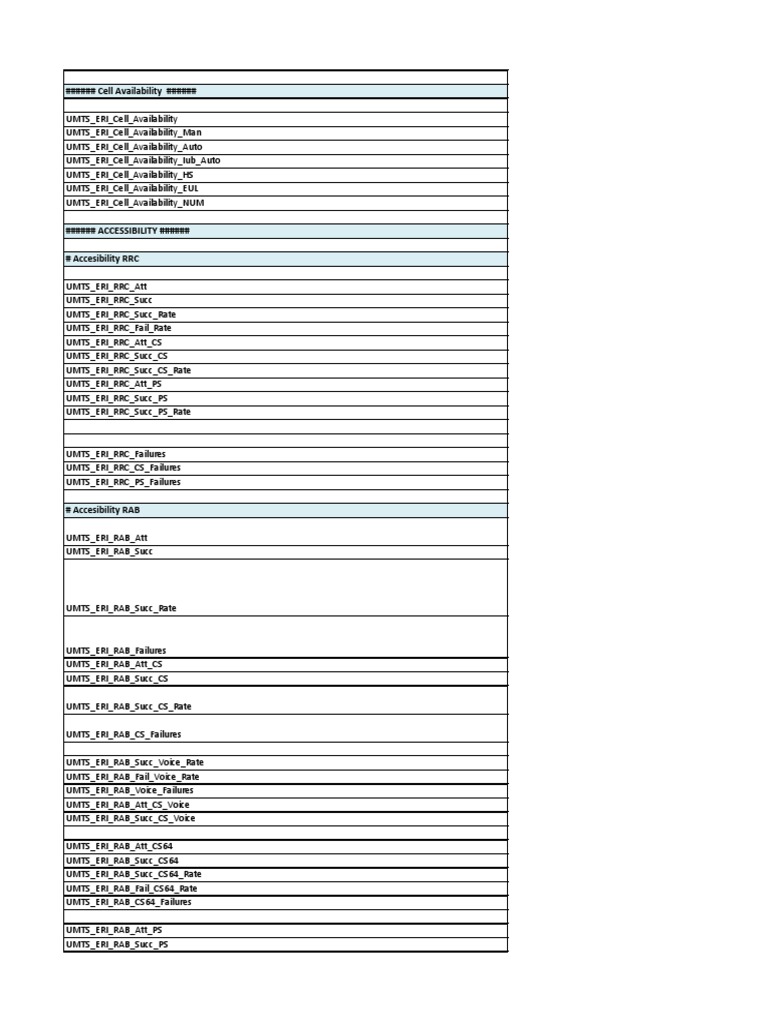 Troubleshooting Checklist Network Architecture Data Transmission