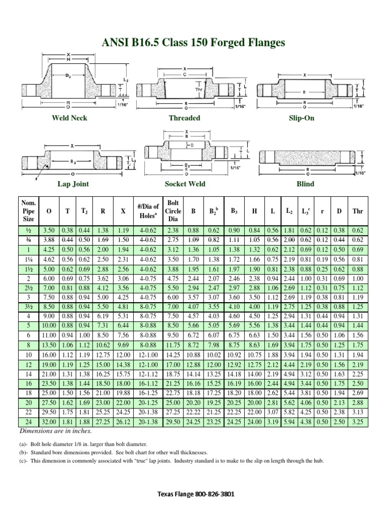 ANSI 150 Flange Dimensions Chart | PDF | Plumbing | Hydraulic Engineering