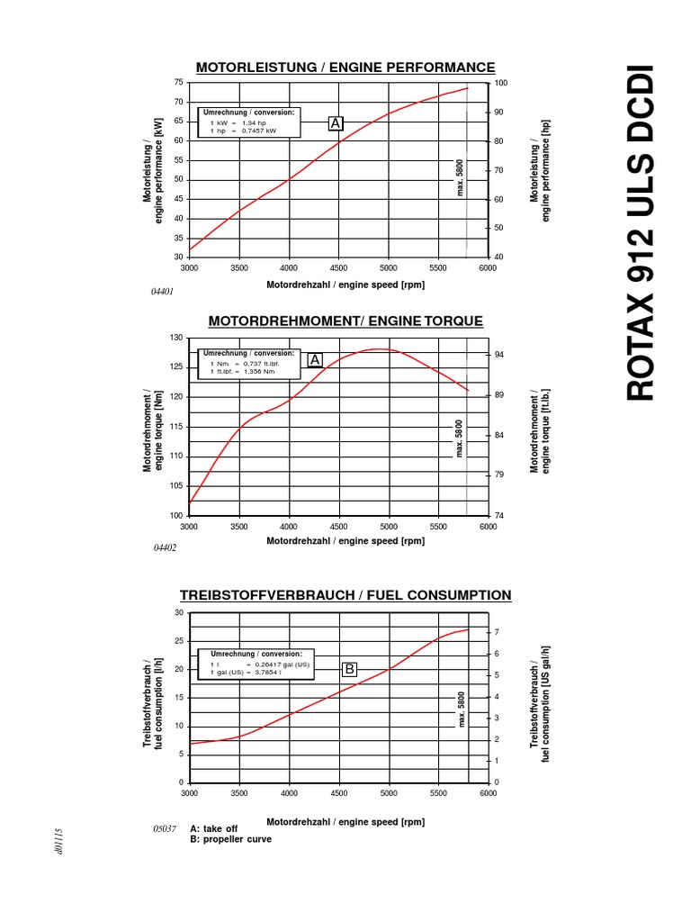 Engine Performance and Fuel Consumption Data | PDF