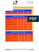 Resumen Compuestos en Formulación Inorgánica