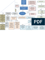 Mapa Conceptual Discapacidad