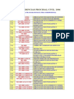 Jurisprudencias procesal civil 2006