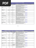 Download US Department of Energy Smart Grid Grant Awards Issued 10-27-2009 by StimulatingBroadbandcom SN23200591 doc pdf