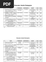 Plano de Ação - Gestão