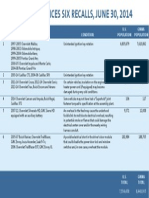 GM Recalls Announced June 30, 2014