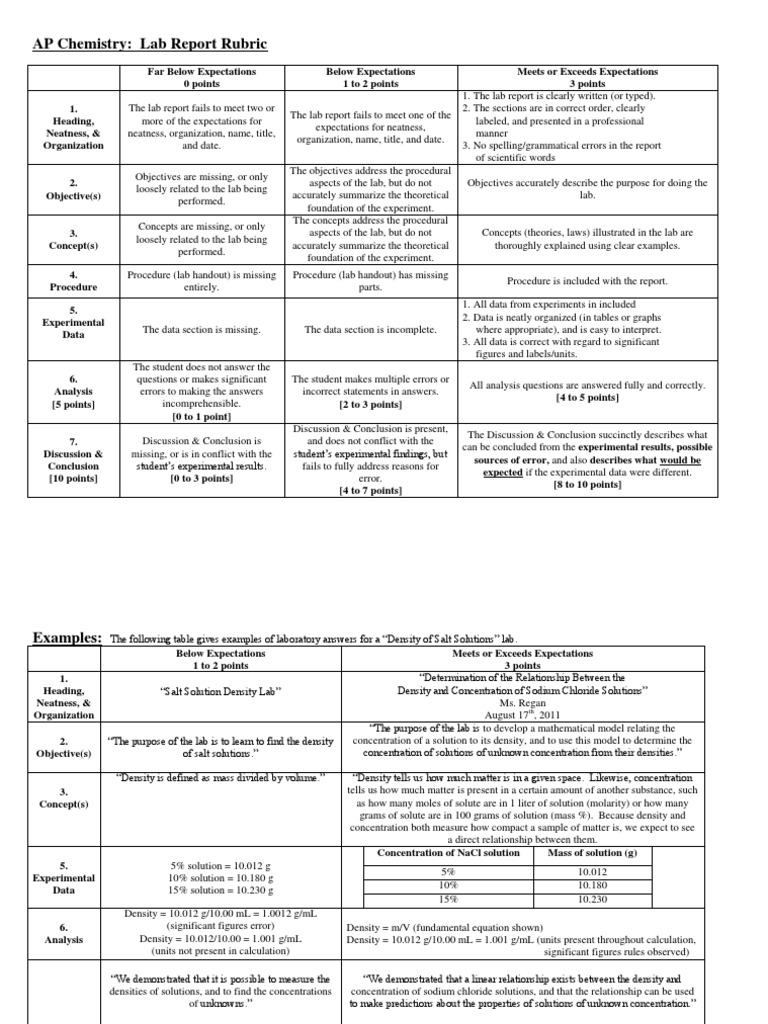 Ap Chemistry Lab Rubric PDF Density Solution