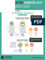 Cambios PSU Ciencias Biología Admisión 2015