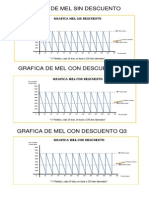 Graficas de Mel