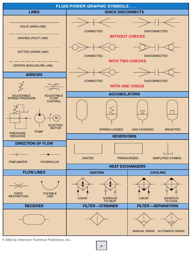 Fluid Power Graphic Symbols - . .: Lines Quick Disconnects | PDF ...