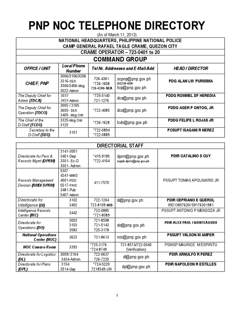 PNP Directory Contact Information 2023 | PDF | Luzon | Philippines