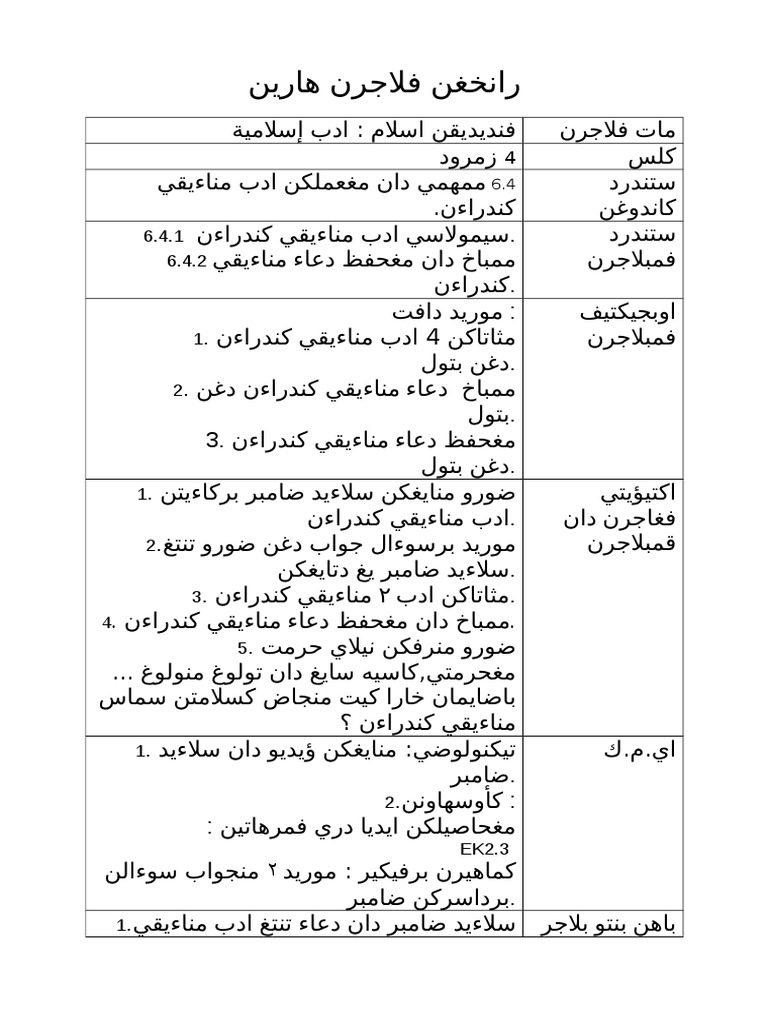 4 Fasa Kumpulan 9 Adab Menaiki Kenderaan Pdf