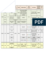 Presentacio Esquematica CCa NOA