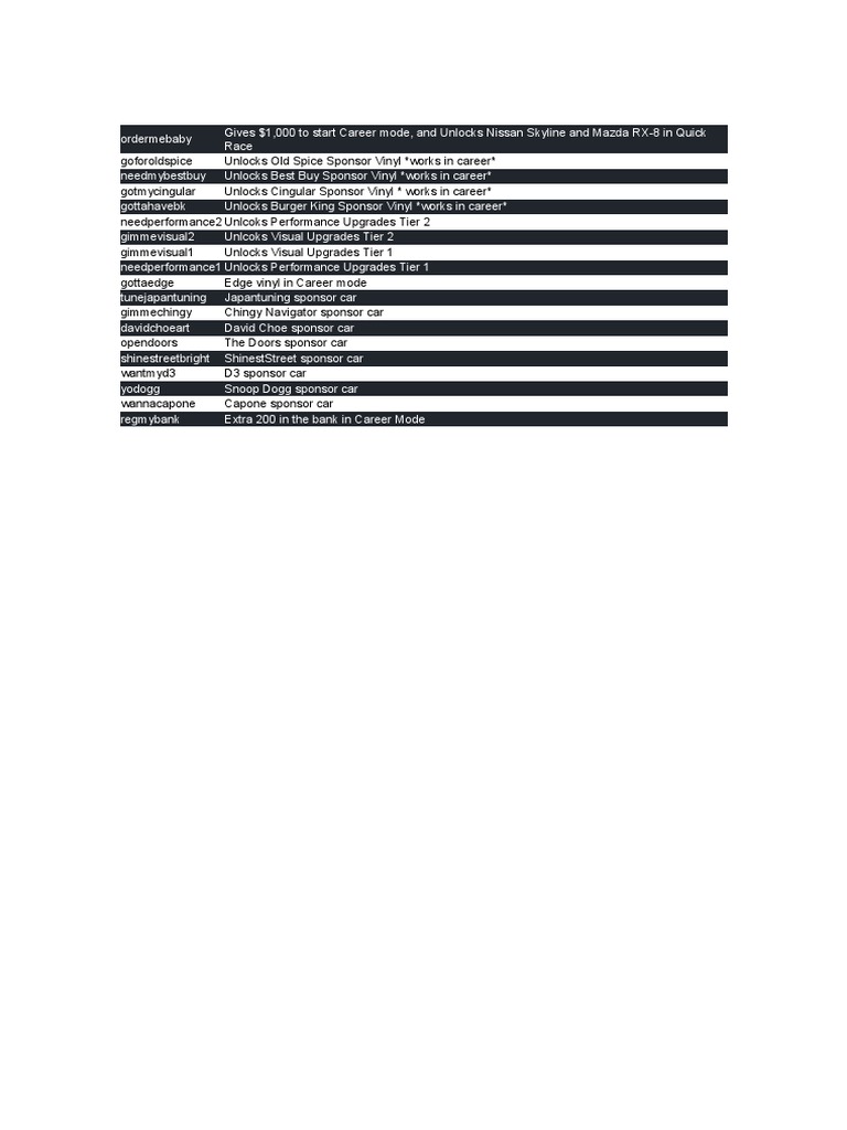 Cheat Codes for Racing Game | PDF