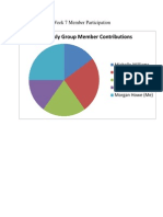 324 wk7 Piechart Mhowe