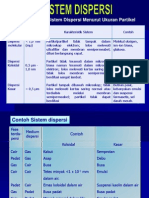 9 Sistem Dispersi