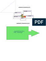 Graficos Sobre Estructura Del Pei