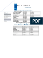 Stowage Factors