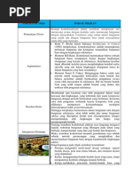 Download Arsitektur Kontekstual by Arif Fuadianto SN232124550 doc pdf