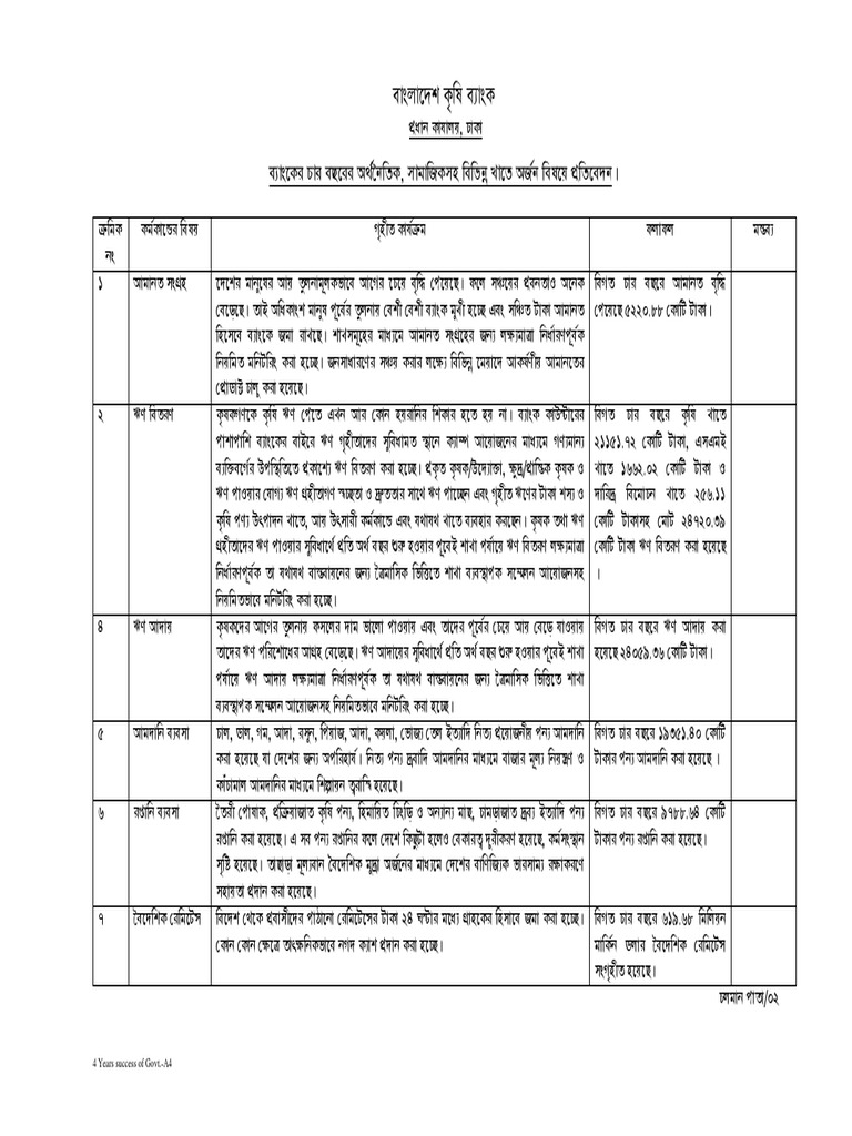 Last Four Years Activities of BKB | PDF | Business