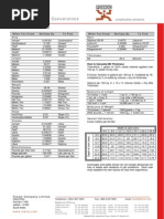 Measurements & Conversions: US To SI Unit Conversions