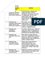 Penanda Wacana Terkini