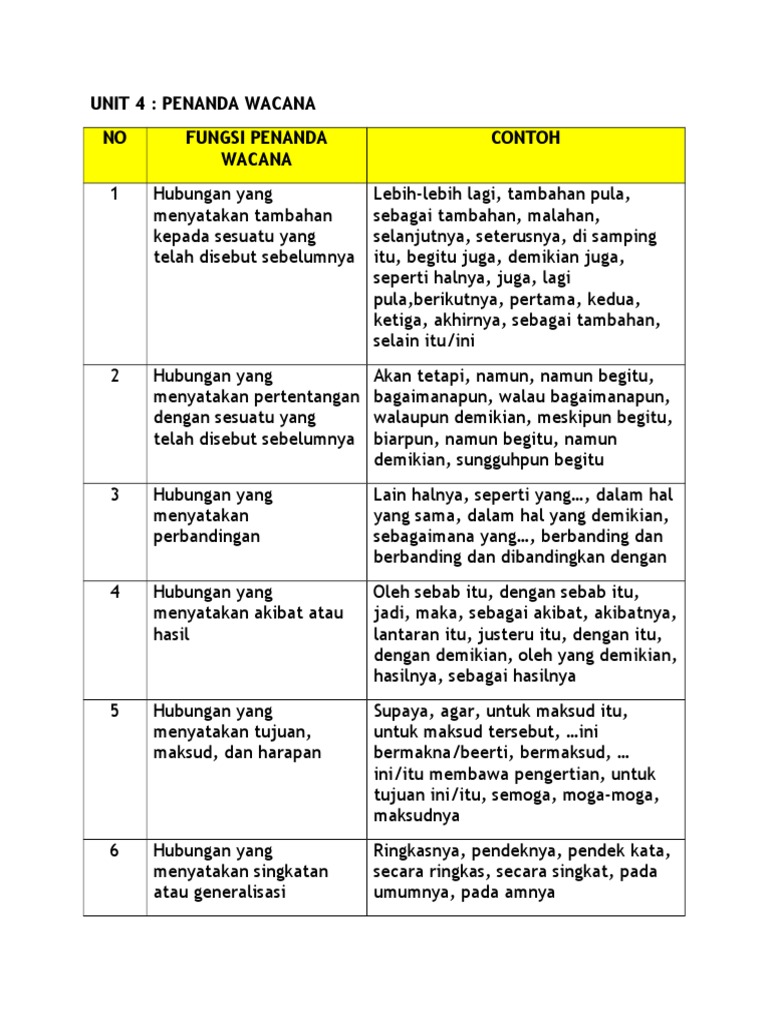Penanda Wacana Terkini Pdf