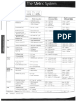 conversion charts