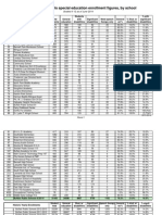 Special Education Enrollment 2013-2014