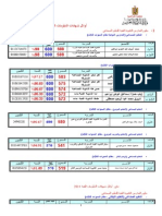 أوائل شـهادات الدبلومات الفنية 2014