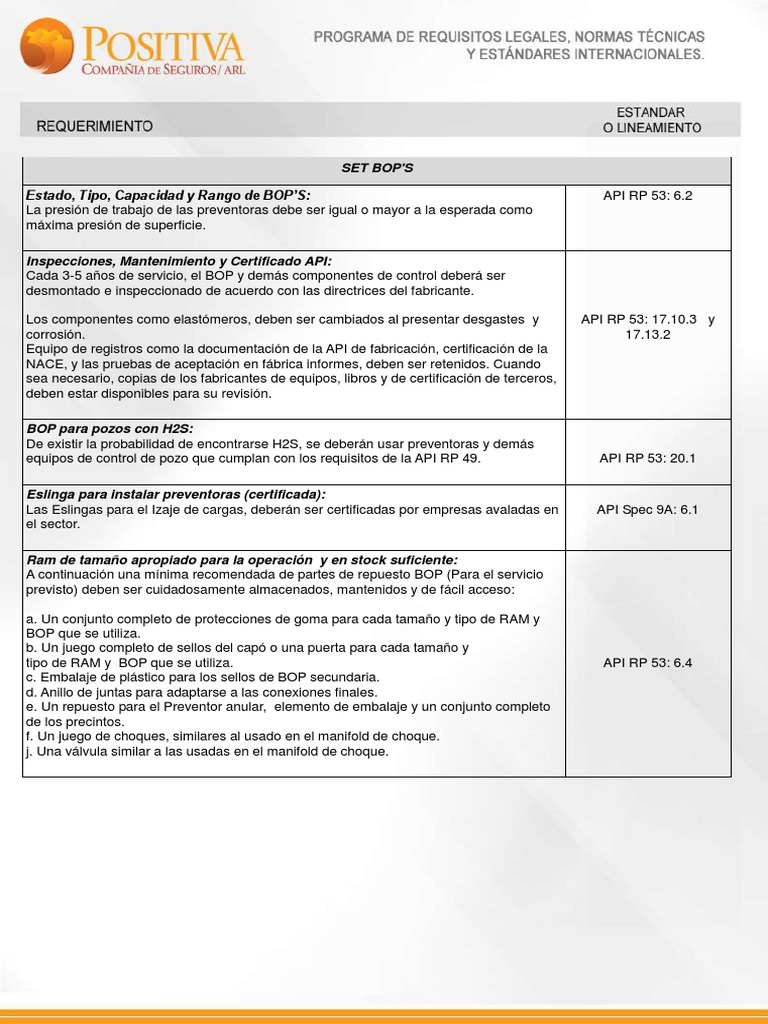 Normas y Pruebas de BOP según API 53 | PDF | Presión | Memoria de ...
