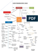 Valoracion y Remuneracion de Cargos - Mapa Conceptual