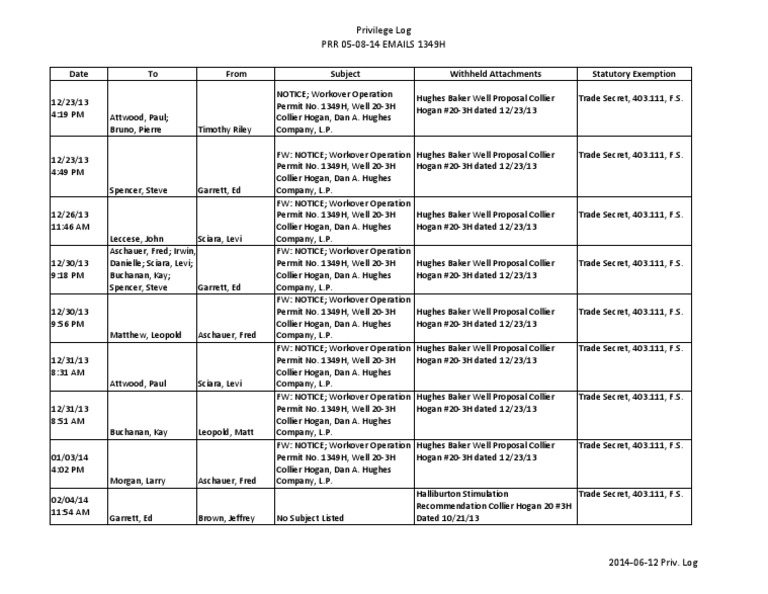 Privilege Log for Well 20-3H Operations | PDF | Law