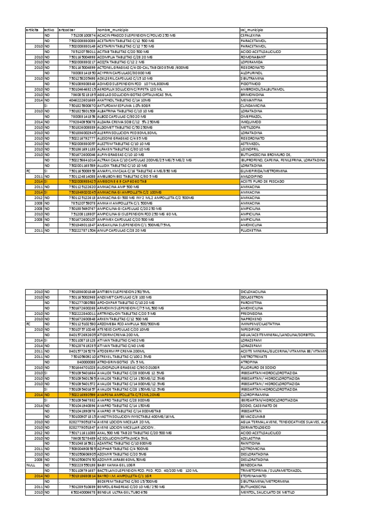 Comparativos De Cuadros Drogas Ciencias Farmaceuticas