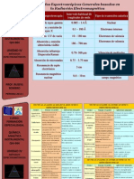 Espectrofotometría