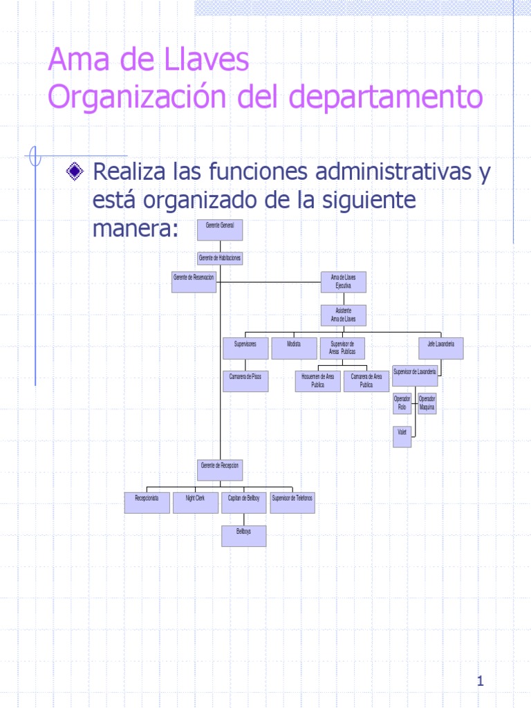 Ama de Llaves Hotel Quality (Business)