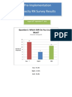 Pre-Implementation Capacity RN Survey Results